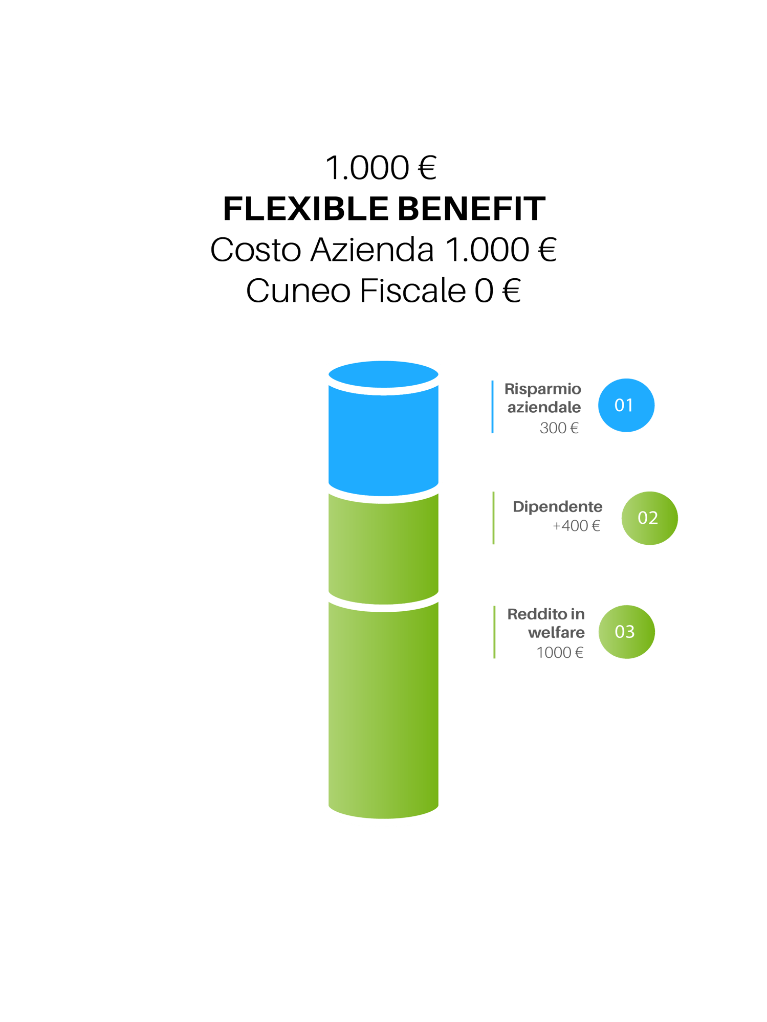 Istogramma RAL VS FLEXIBLE_Tavola disegno 1 copia