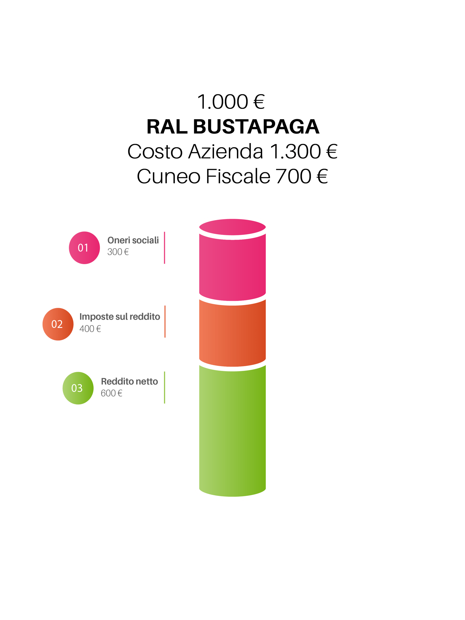 Istogramma RAL VS FLEXIBLE_Tavola disegno 1